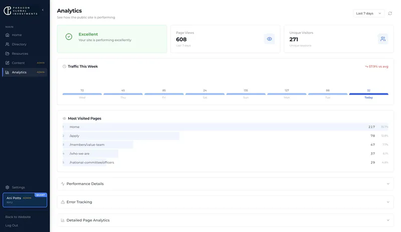 Paragon portal analytics showing how members used the site.